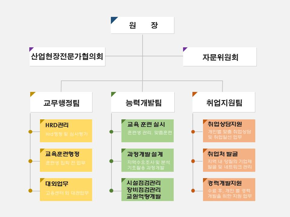 사용자 등록이미지